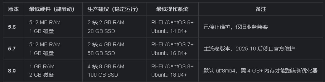 2025 个人服务器选购指南